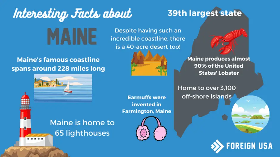 Maine Famous Facts