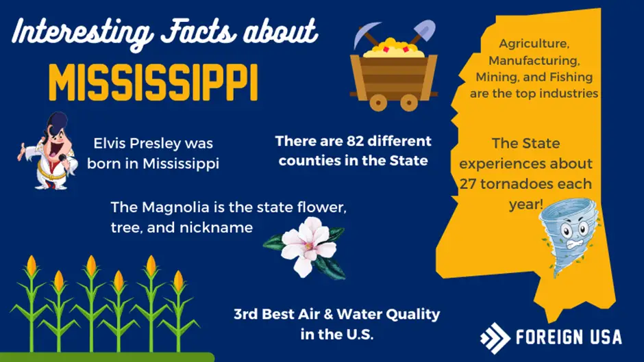 Interesting Facts about Mississippi