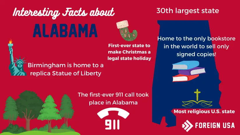 Other Interesting Facts about Alabama 
