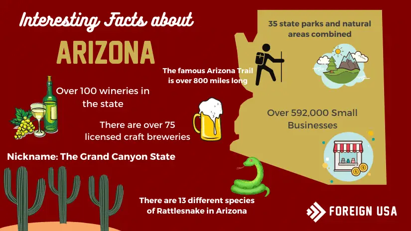 Interesting Facts about Arizona