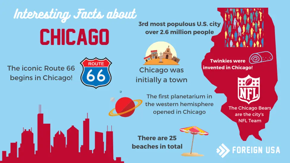 Some interesting facts about Chicago