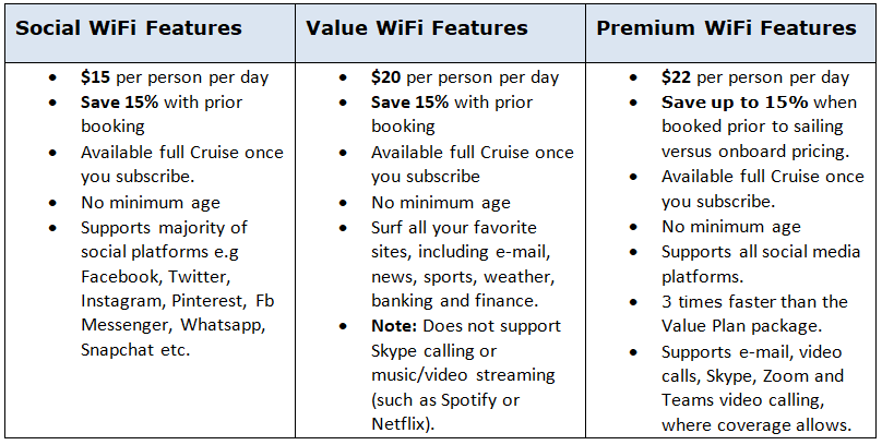 Individual Package Features