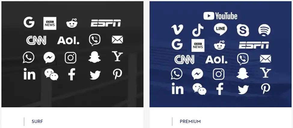 2. Premium Wifi Package: